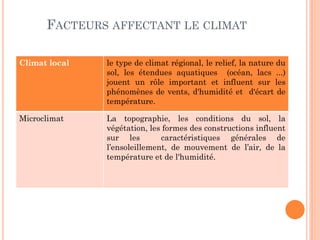 FACTEURS AFFECTANT LE CLIMAT
Climat local le type de climat régional, le relief, la nature du
sol, les étendues aquatiques (océan, lacs ...)
jouent un rôle important et influent sur les
phénomènes de vents, d'humidité et d'écart de
température.
Microclimat La topographie, les conditions du sol, la
végétation, les formes des constructions influent
sur les caractéristiques générales de
l’ensoleillement, de mouvement de l’air, de la
température et de l'humidité.
 