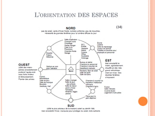 L’ORIENTATION DES ESPACES
 