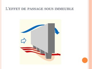 L’EFFET DE PASSAGE SOUS IMMEUBLE
 