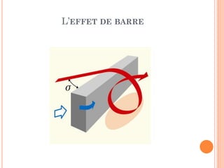 L’EFFET DE BARRE
 