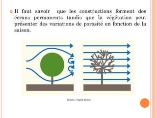  Il faut savoir que les constructions forment des
écrans permanents tandis que la végétation peut
présenter des variations de porosité en fonction de la
saison.
Source : Sigrid Reiter
 