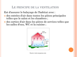 LE PRINCIPE DE LA VENTILATION
Est d'assurer le balayage de l'habitat avec :
 des entrées d'air dans toutes les pièces principales
telles que le salon et les chambres ;
 des sorties d'air dans les pièces de services telles que
les salles d'eau, WC et la cuisine ;
Source: www.onypense.com
 