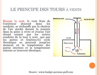 Durant la nuit, le vent frais de
l’extérieur descend dans les
conduits, se réchauffe par la chaleur
de l’air stocké durant la journée
dans la pièce à vivre et évacue l’air
chaud autant par les autres
conduits de la tour à vent que par
les portes et fenêtres.Ce cycle
thermique se poursuit jusqu'au
moment où la température des
parois internes et la température
externe se trouvent identique.
Source : www.badgir-persian-gulf.com
LE PRINCIPE DES TOURS À VENTS
 