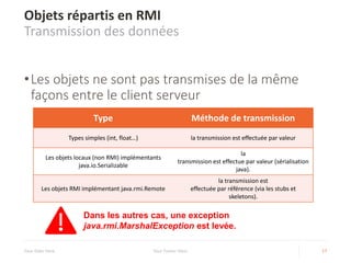 Objets répartis en RMI
Transmission des données
Your Date Here Your Footer Here 17
•Les objets ne sont pas transmises de la même
façons entre le client serveur
Type Méthode de transmission
Types simples (int, float…) la transmission est effectuée par valeur
Les objets locaux (non RMI) implémentants
java.io.Serializable
la
transmission est effectue par valeur (sérialisation
java).
Les objets RMI implémentant java.rmi.Remote
la transmission est
effectuée par référence (via les stubs et
skeletons).
Dans les autres cas, une exception
java.rmi.MarshalException est levée.
 