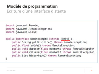 Modèle de programmation
Ecriture d’une interface distante
Your Date Here Your Footer Here 19
 