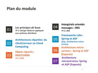 Les principes de base
TP 1: Design Patterns appliqués
aux systèmes distribués
01
Architectures réparties: du
client/serveur au Cloud
Computing
02
Objets répartis :
RMI/CORBA
TP 2: RMI
03
Intergiciels orientés
messages : JMS
TP 3: JMS
04
05
06
Plan du module
2
07
Frameworks Labs :
Spring et ASP
TP 4 : Architecture micro-
services
Architecture micro-
services : Spring et ASP
(Exposés)
Architecture
microservices: Spring
et ASP (Exposés)
 