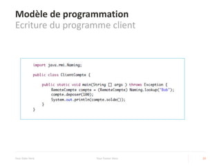 Modèle de programmation
Ecriture du programme client
Your Date Here Your Footer Here 23
 