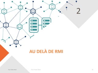 AU DELÀ DE RMI
Your Date Here Your Footer Here
2
25
 