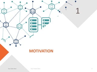 MOTIVATION
Your Date Here Your Footer Here
1
4
 