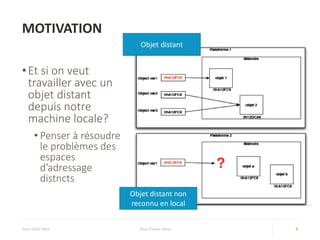 MOTIVATION
•Et si on veut
travailler avec un
objet distant
depuis notre
machine locale?
• Penser à résoudre
le problèmes des
espaces
d’adressage
distncts
Your Date Here Your Footer Here 8
Objet distant
Objet distant non
reconnu en local
 