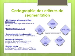 Cartographie des critères de
                segmentation
 Démographie, géographie, sociaux
économiques
ex :Régions, villes, âge, sexe, revenu, CSP,                                        P erson n alité
                                                                                    & sty le d e vie
religion,…
                                                D ém ograp h ie,
 Personnalité et style de vie                   géograp h ie,                                                      S itu ation d ’ach at
                                                    sociau x,                                                      ou d e con som m ation
                                                   écon om ie

                                                                       C R IT E R E S D E S E G M E N T A T IO N
 Comportement à l’égard du produit
ex : quantités, habitude de consommation…

 Attitude psychologique
                                                                  A ttitu d e
                                                                                                       C om p ortem en t
                                                               p sy ch ologiq u e
                                                                                                         à l’égard d u
ex : achat d’une auto comme moyen                               à l’égard d u
                                                                                                            p rod u it
d’expression de sa personnalité,…
                                                                    p rod u it
                                                                                                          con sid éré
                                                                  con sid éré


 Situation d’achat
ex : Restaurant : 12/13, Déjeuner d’Affaires,
dîner intime, déjeuner familial du dimanche
 
