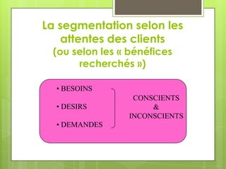 La segmentation selon les
   attentes des clients
 (ou selon les « bénéfices
      recherchés »)

  • BESOINS
                 CONSCIENTS
  • DESIRS           &
                INCONSCIENTS
  • DEMANDES
 