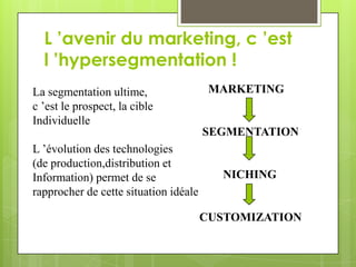 L ’avenir du marketing, c ’est
  l ’hypersegmentation !
La segmentation ultime,                 MARKETING
c ’est le prospect, la cible
Individuelle
                                       SEGMENTATION
L ’évolution des technologies
(de production,distribution et
Information) permet de se                 NICHING
rapprocher de cette situation idéale

                                       CUSTOMIZATION
 