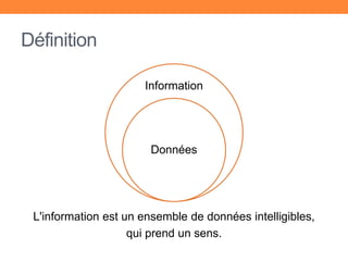 Définition
L'information est un ensemble de données intelligibles,
qui prend un sens.
Information
Données
 
