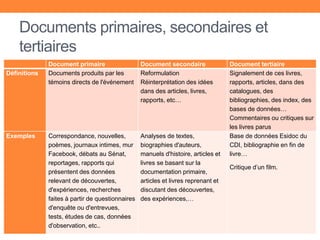 Documents primaires, secondaires et
tertiaires
Document primaire Document secondaire Document tertiaire
Définitions Documents produits par les
témoins directs de l'événement
Reformulation
Réinterprétation des idées
dans des articles, livres,
rapports, etc…
Signalement de ces livres,
rapports, articles, dans des
catalogues, des
bibliographies, des index, des
bases de données…
Commentaires ou critiques sur
les livres parus
Exemples Correspondance, nouvelles,
poèmes, journaux intimes, mur
Facebook, débats au Sénat,
reportages, rapports qui
présentent des données
relevant de découvertes,
d'expériences, recherches
faites à partir de questionnaires
d'enquête ou d'entrevues,
tests, études de cas, données
d'observation, etc..
Analyses de textes,
biographies d'auteurs,
manuels d'histoire, articles et
livres se basant sur la
documentation primaire,
articles et livres reprenant et
discutant des découvertes,
des expériences,…
Base de données Esidoc du
CDI, bibliographie en fin de
livre…
Critique d’un film.
 