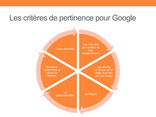 Cours4.4 google