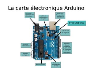 La carte électronique Arduino
FTDI USB Chip
 