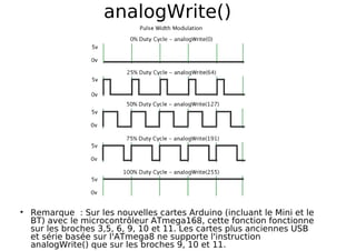 analogWrite()
Remarque : Sur les nouvelles cartes Arduino (incluant le Mini et le
BT) avec le microcontrôleur ATmega168, cette fonction fonctionne
sur les broches 3,5, 6, 9, 10 et 11. Les cartes plus anciennes USB
et série basée sur l'ATmega8 ne supporte l'instruction
analogWrite() que sur les broches 9, 10 et 11.
 