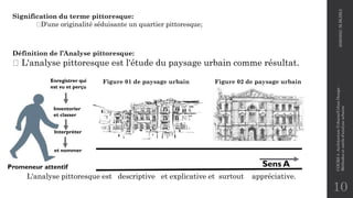 Signification du terme pittoresque:
D'une originalité séduisante un quartier pittoresque;
Définition de l’Analyse pittoresque:
L'analyse pittoresque est l'étude du paysage urbain comme résultat.
10
Figure 01 de paysage urbain Figure 02 de paysage urbain
Sens A
Promeneur attentif
Enregistrer qui
est vu et perçu
Inventorier
et classer
L'analyse pittoresque est descriptive et explicative et surtout appréciative.
Interpréter
et nommer
2020/2021
M.BLIBLI
COURS
4
-Architecture
Urbaine/Urban
Design
-
Méthodes
et
outils
d'analyse
urbaine
 