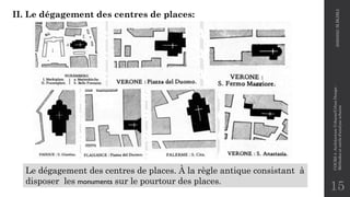 15
II. Le dégagement des centres de places:
Le dégagement des centres de places. À la règle antique consistant à
disposer les monuments sur le pourtour des places.
2020/2021
M.BLIBLI
COURS
4
-Architecture
Urbaine/Urban
Design
-
Méthodes
et
outils
d'analyse
urbaine
 