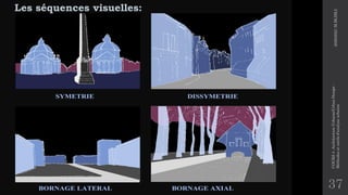 37
Les séquences visuelles:
2020/2021
M.BLIBLI
COURS
4
-Architecture
Urbaine/Urban
Design
-
Méthodes
et
outils
d'analyse
urbaine
 