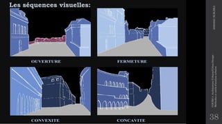 38
Les séquences visuelles:
2020/2021
M.BLIBLI
COURS
4
-Architecture
Urbaine/Urban
Design
-
Méthodes
et
outils
d'analyse
urbaine
 
