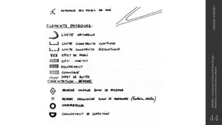 44
2020/2021
M.BLIBLI
COURS
4
-Architecture
Urbaine/Urban
Design
-
Méthodes
et
outils
d'analyse
urbaine
 