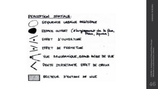 46
2020/2021
M.BLIBLI
COURS
4
-Architecture
Urbaine/Urban
Design
-
Méthodes
et
outils
d'analyse
urbaine
 