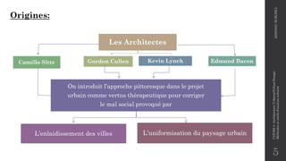 Origines:
5
Les Architectes
Gordon Cullen
Camillo Sitte Edmund Bacon
Kevin Lynch
On introduit l’approche pittoresque dans le projet
urbain comme vertus thérapeutique pour corriger
le mal social provoqué par
L’enlaidissement des villes L’uniformisation du paysage urbain
2020/2021
M.BLIBLI
COURS
4
-Architecture
Urbaine/Urban
Design
-
Méthodes
et
outils
d'analyse
urbaine
 