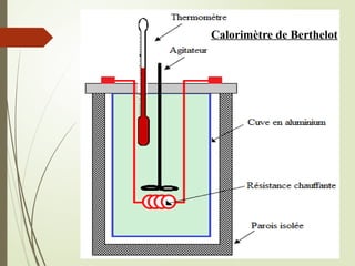 Calorimètre de Berthelot
 