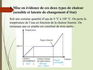 4. Mise en évidence de ces deux types de chaleur
(sensible et latente de changement d’état)
Soit une certaine quantité d’eau de 0 °C à 100 °C. On porte la
température de l’eau en fonction de la chaleur fournie. On
remarque que ce graphe est constitué de trois partis :
 