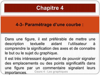 4-3- Paramétrage d’une courbe :
Dans une figure, il est préférable de mettre une
description
textuelle
aidant
l’utilisateur
à
comprendre la signification des axes et de connaitre
le but ou le sujet du graphique.
Il est très intéressant également de pouvoir signaler
des emplacements ou des points significatifs dans
une figure par un commentaire signalant leurs
Cours 4 : Les graphiques
importances.

 