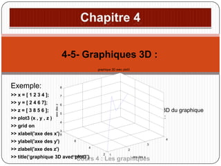 4-5- Graphiques 3D :
graphique 3D avec plot3

8

>> x = [ 1 2 3 4 ];

7

>> y = [ 2 4 6 7];

6

>> z = [ 3 8 5 6 ];

>> plot3 (x , y , z )

axe des z

Exemple:

>> grid on

Pour permettre une rotation 3D du graphique
on peu utiliser la commande :
>> rotate3d on

5
4
3

>> xlabel('axe des x') 8
>> ylabel('axe des y')
>> zlabel('axe des z')

4

6
3
4

axe des y
>> title(‘graphique 3D avec plot3’)
Cours

2
2

1

axe des x
4 : Les graphiques

 