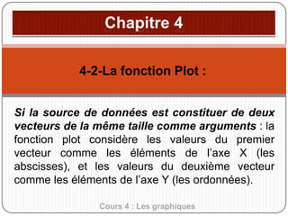 4-2-La fonction Plot :
Si la source de données est constituer de deux
vecteurs de la même taille comme arguments : la
fonction plot considère les valeurs du premier
vecteur comme les éléments de l’axe X (les
abscisses), et les valeurs du deuxième vecteur
comme les éléments de l’axe Y (les ordonnées).
Cours 4 : Les graphiques

 