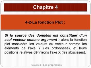 4-2-La fonction Plot :
Si la source des données est constituer d’un
seul vecteur comme argument : alors la fonction
plot considère les valeurs du vecteur comme les
éléments de l’axe Y (les ordonnées), et leurs
positions relatives définirons l’axe X (les abscisses).

Cours 4 : Les graphiques

 