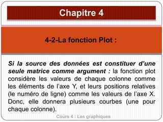 4-2-La fonction Plot :
Si la source des données est constituer d’une
seule matrice comme argument : la fonction plot
considère les valeurs de chaque colonne comme
les éléments de l’axe Y, et leurs positions relatives
(le numéro de ligne) comme les valeurs de l’axe X.
Donc, elle donnera plusieurs courbes (une pour
chaque colonne).
Cours 4 : Les graphiques

 