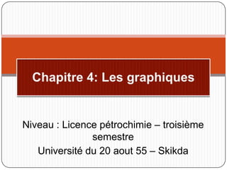 Niveau : Licence pétrochimie – troisième
semestre
Université du 20 aout 55 – Skikda

 