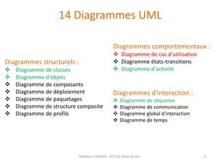 Diagramme des cas d’utilisation.pdf