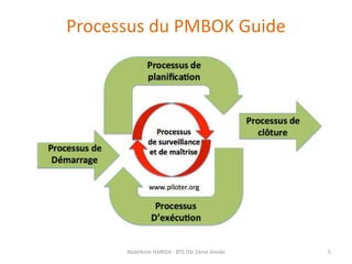 Processus du PMBOK Guide
Abdelkrim HARIDA - BTS DSI 2éme Année 5
 