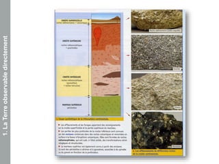 1.LaTerreobservabledirectement
 