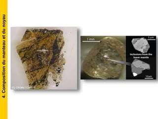 4.Compositiondumanteauetdunoyau
 