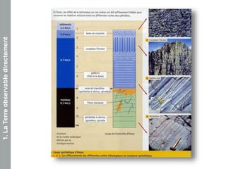 1.LaTerreobservabledirectement
 