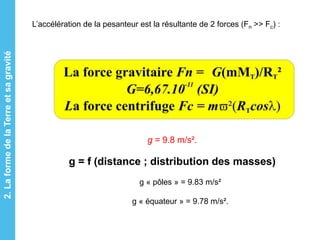 L’accélération de la pesanteur est la résultante de 2 forces (Fn >> Fc) :
g = 9.8 m/s².
g = f (distance ; distribution des masses)
g « pôles » = 9.83 m/s²
g « équateur » = 9.78 m/s².
2.LaformedelaTerreetsagravité
 