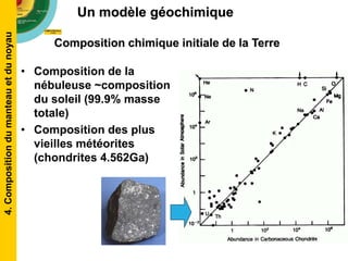• Composition de la
nébuleuse ~composition
du soleil (99.9% masse
totale)
• Composition des plus
vieilles météorites
(chondrites 4.562Ga)
Composition chimique initiale de la Terre
Un modèle géochimique4.Compositiondumanteauetdunoyau
 