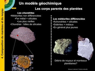 Les chondrites
•Météorites non différenciées
•Fer métal + silicates
•Les plus vieilles
•Chondres : billes de silicates
Les météorites différenciées
•Achondrites = silicates
•Sidérites = métaux
•En général plus jeunes
Museum national d’histoire naturelle
Débris de noyaux et manteaux
planétaires?
Les corps parents des planètes
Un modèle géochimique4.Compositiondumanteauetdunoyau
 