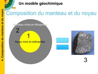 Un modèle géochimique
Composition du manteau et du noyau
Noyau riche en sidérophiles
Manteau riche en lithophiles
2
1
3
4.Compositiondumanteauetdunoyau
 