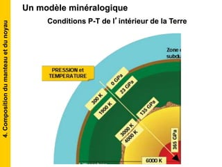 Conditions P-T de l’intérieur de la Terre
Un modèle minéralogique4.Compositiondumanteauetdunoyau
 