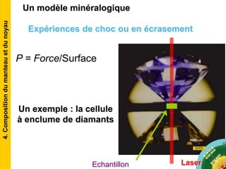 Echantillon Laser
Expériences de choc ou en écrasement
Un exemple : la cellule
à enclume de diamants
P = Force/Surface
Un modèle minéralogique4.Compositiondumanteauetdunoyau
 