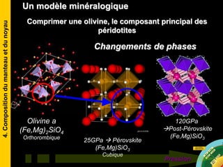 Comprimer une olivine, le composant principal des
péridotites
Olivine a
(Fe,Mg)2SiO4
Orthorombique
25GPa  Pérovskite
(Fe,Mg)SiO3
Cubique
120GPa
Post-Pérovskite
(Fe,Mg)SiO3
Pression
Changements de phases
Un modèle minéralogique4.Compositiondumanteauetdunoyau
 