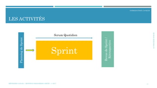 LEPROCÉDÉSCRUM
INTRODUCTION À SCRUM
LES ACTIVITÉS
11
PlanningdeSprint
Sprint
Scrum Quotidien
RevuedeSprint/
Rétrospective
MÉTHODES AGILES | MOSTEFAI MOHAMMED AMINE | © 2017
 